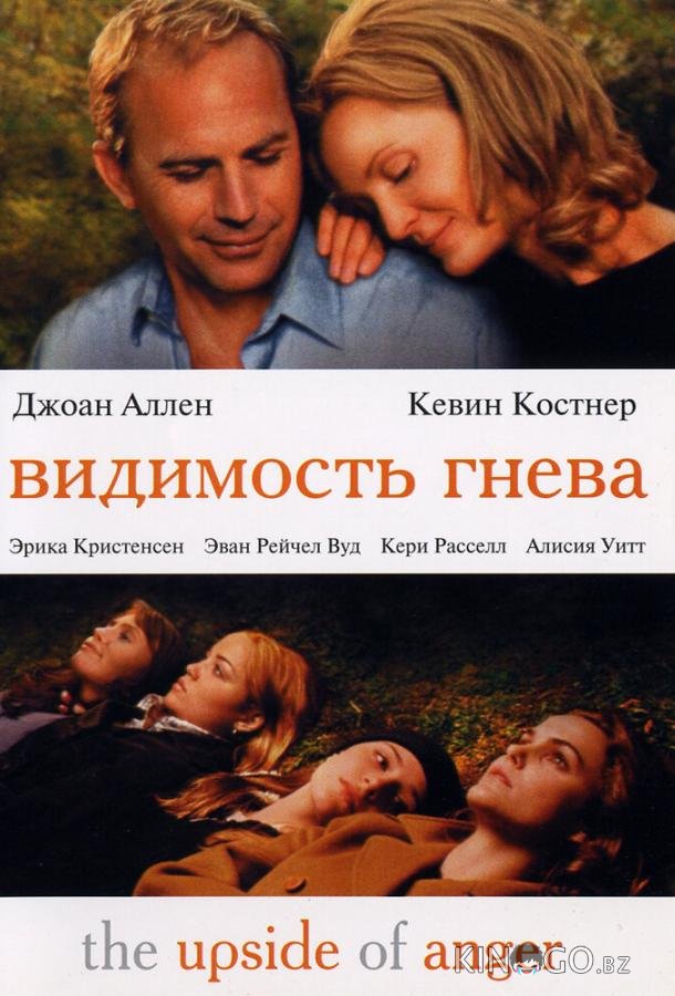 Видимость гнева 